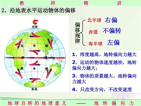 自转偏向力|地转偏向力到底是什么东西，怎么产生的，有什么特征？